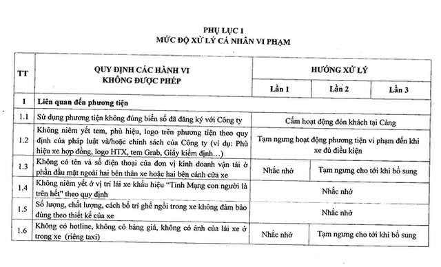 Xe công nghệ, taxi chặt chém ở sân bay Tân Sơn Nhất sẽ bị đình chỉ nửa tháng - Ảnh 4.