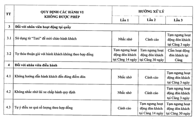 Xe công nghệ, taxi chặt chém ở sân bay Tân Sơn Nhất sẽ bị đình chỉ nửa tháng - Ảnh 9.