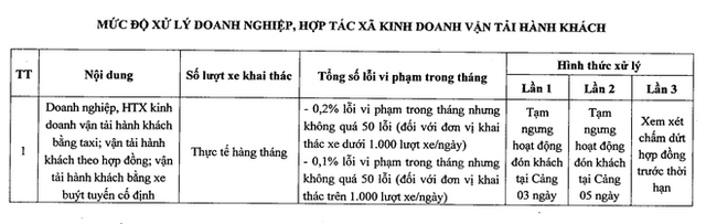 Xe công nghệ, taxi chặt chém ở sân bay Tân Sơn Nhất sẽ bị đình chỉ nửa tháng - Ảnh 10.