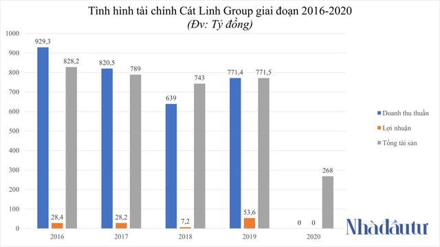 Thương vụ Bắc tiến nghìn tỷ của Cát Linh Group ở Vân Đồn - Ảnh 4.