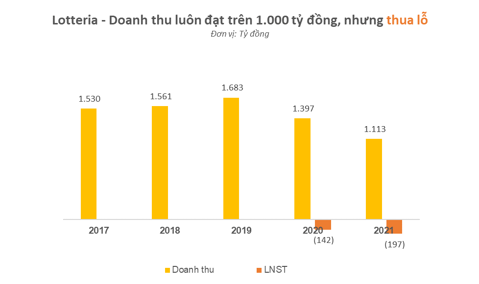 Rút khỏi Trung Quốc, dồn lực vào Đông Nam Á, Lotte tại Việt Nam kinh doanh từ kẹo cao su, gà rán đến BĐS, tài chính… - Ảnh 2.