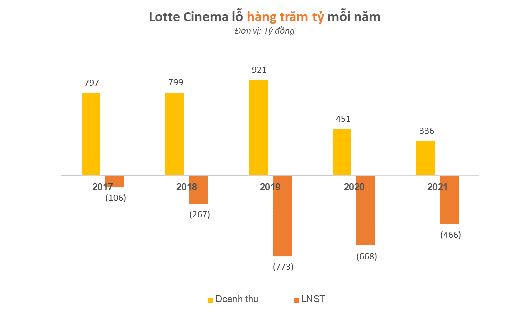 Rút khỏi Trung Quốc, dồn lực vào Đông Nam Á, Lotte tại Việt Nam kinh doanh từ kẹo cao su, gà rán đến BĐS, tài chính… - Ảnh 6.