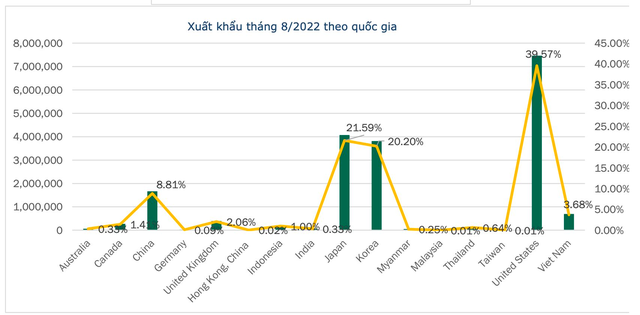 Dệt may Thành Công (TCM) báo lãi 8 tháng đạt gần 190 tỷ đồng, đã nhận 80% lượng đơn hàng cho quý 4 - Ảnh 3.