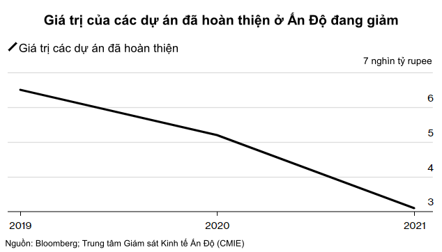 Ấn Độ tiết lộ kế hoạch 1,2 nghìn tỷ đô để vượt mặt Trung Quốc - Ảnh 2.