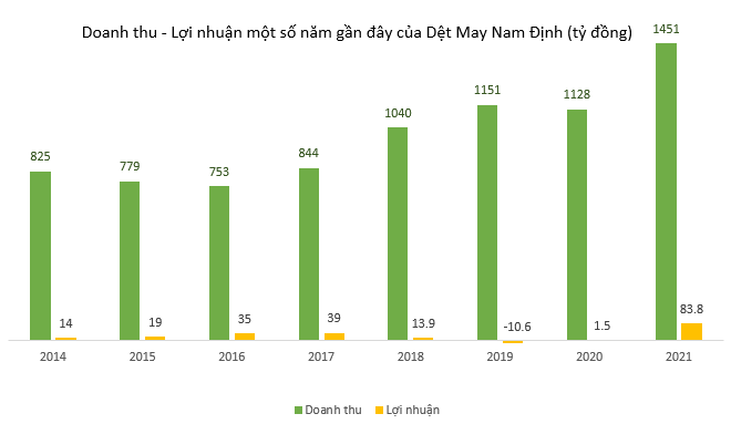 Nhà máy dệt được in hình trên tờ tiền 2.000 đồng hiện giờ đang làm ăn ra sao? - Ảnh 5.