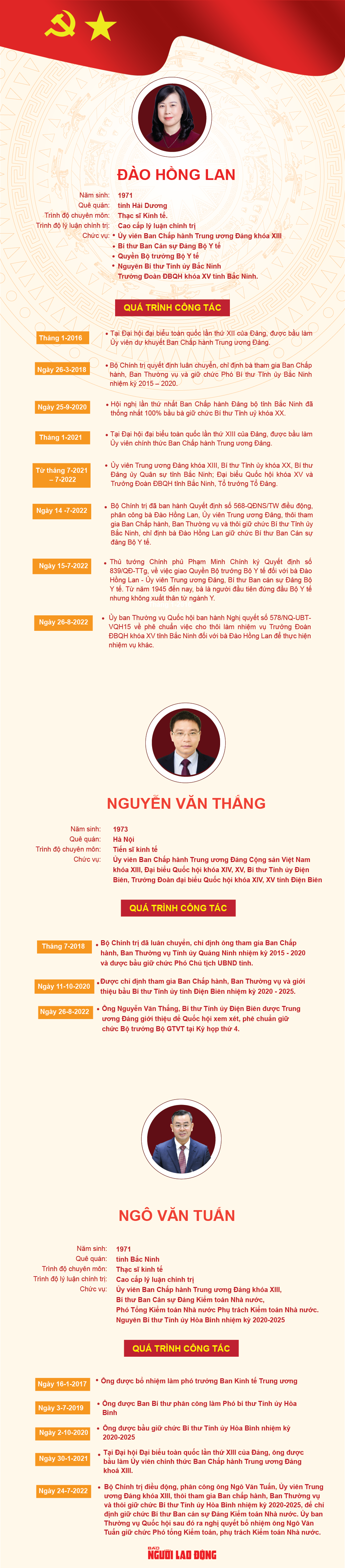 [Infographic] Ba lãnh đạo mới của Bộ Y tế, Bộ GTVT và Kiểm toán Nhà nước - Ảnh 1.