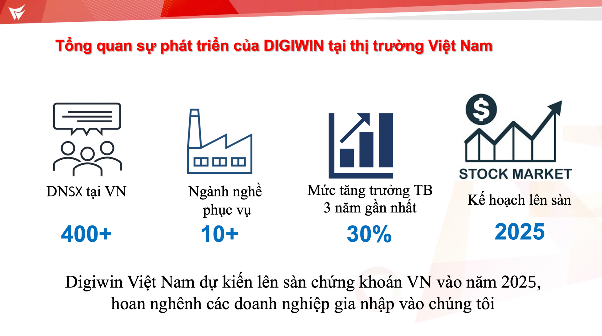 tong-quan-su-phat-trien-cua-digiwin-tai-vn.png