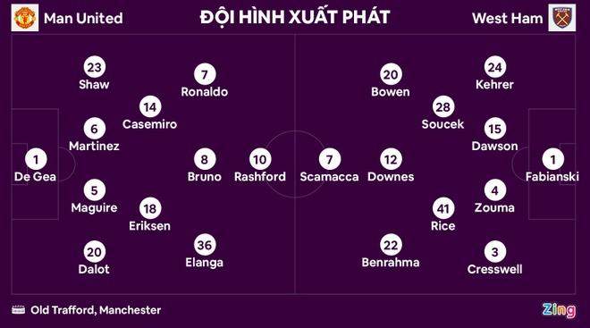 MU dau West Ham anh 2