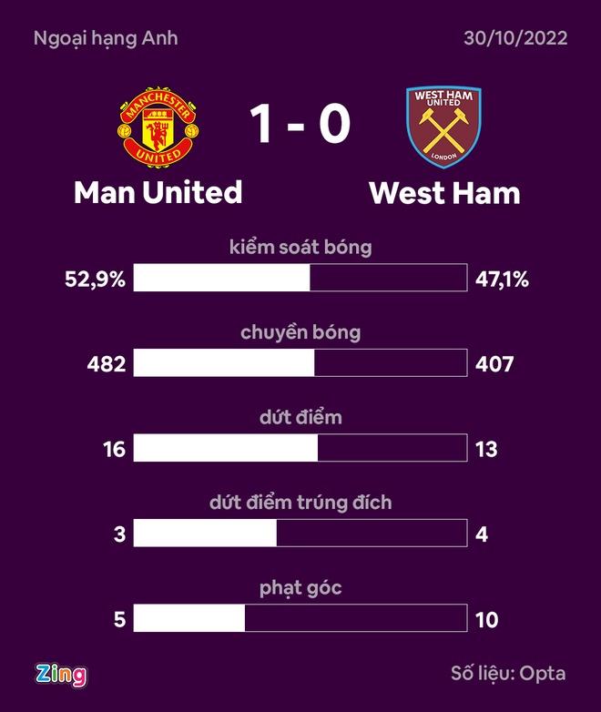 MU dau West Ham anh 3