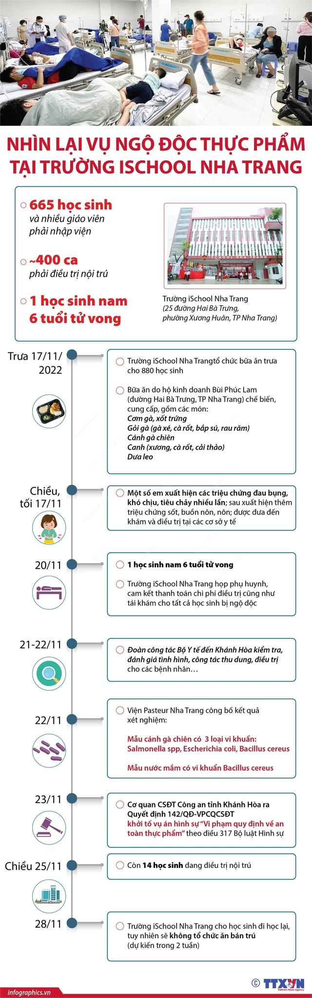 Nhìn lại vụ ngộ độc thực phẩm lớn nhất khối học đường tại Trường iSchool Nha Trang - Ảnh 1.