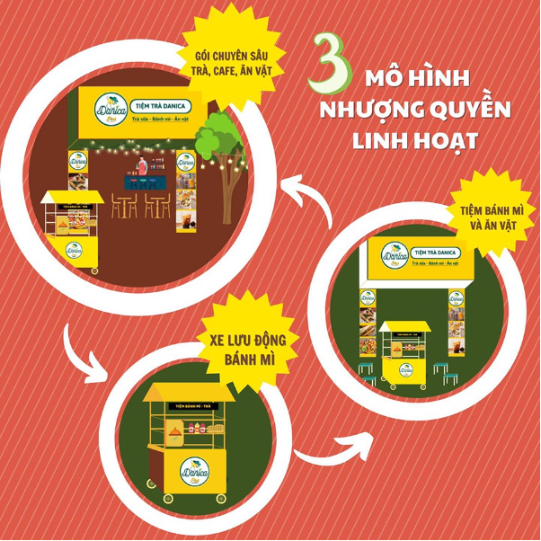 Danica Plus – Thương hiệu nhượng quyền hấp dẫn các nhà đầu tư - Ảnh 4.