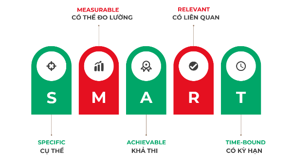 Cách đặt mục tiêu doanh nghiệp khôn ngoan thời kỳ thách thức - Ảnh 2.