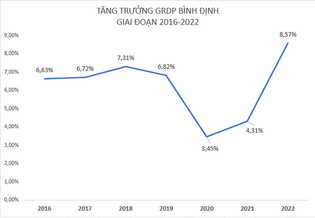 FPT rót hàng nghìn tỷ đồng vào Bình Định - Ảnh 1.