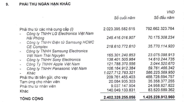 Tại sao mua hàng của Apple, Samsung, Panasonic, LG,... Thế giới di động lại phải cho các ông lớn này "nợ" tới hàng nghìn tỷ đồng? - Ảnh 2.