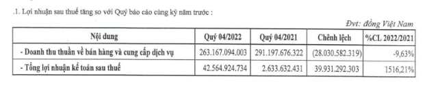 PVT Logistics: Lợi nhuận năm 2022 vượt 518% so với cùng kỳ 2021 - Ảnh 2.