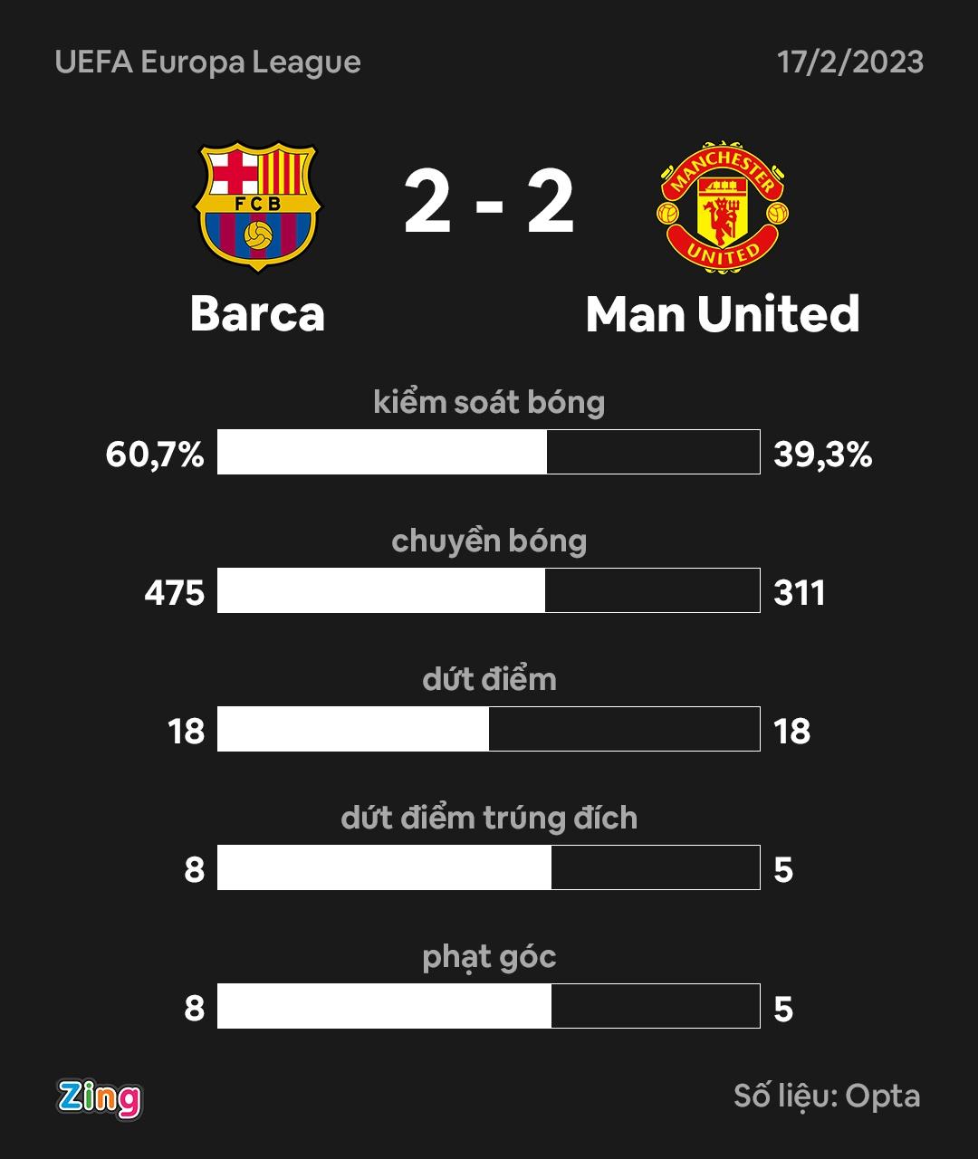 Barca dau voi Man United anh 4