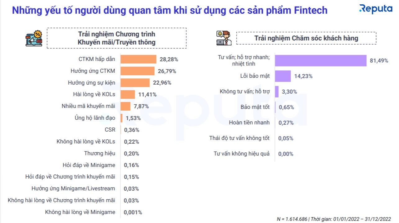 Cuộc đua ví điện tử: MoMo bỏ xa ShopeePay, dẫn đầu top 5 công ty thanh toán điện tử phổ biến nhất trên mạng xã hội năm 2022 - Ảnh 2.