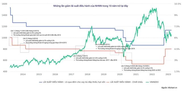 CEO Wigroup: Sau tin vui lãi suất hạ nhiệt, TTCK có thể sẽ đối diện nhiều “tin không vui” xen lẫn - Ảnh 1.