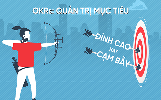 OKRs: Quản trị mục tiêu “đỉnh cao” hay “cạm bẫy”