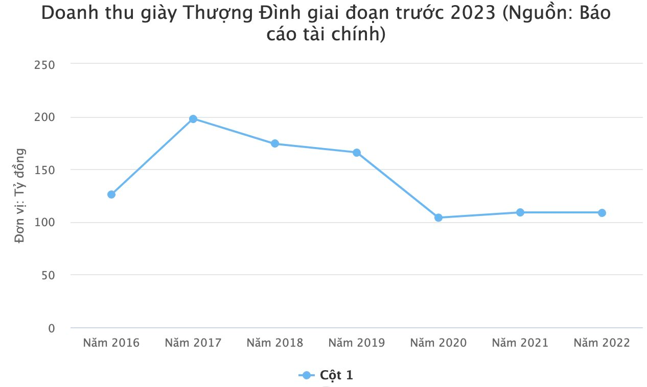 Biti’s, giày Thượng Đình “sống dậy" nhờ KOLs nhưng Dược phẩm Hoa Linh vướng tranh cãi: Bài học truyền thông khôn ngoan dành cho các nhãn hàng là gì? - Ảnh 5.