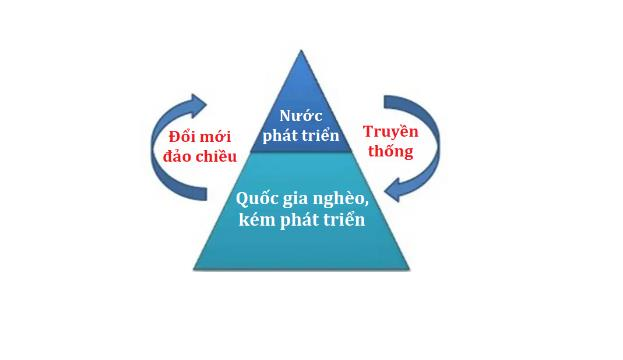 Unilever, Pureit và Chiến lược “Đổi mới đảo chiều”: Khi phát minh được sinh ra tại các quốc gia nghèo nhất và chinh phạt toàn thế giới với mức giá rẻ vô địch - Ảnh 1.