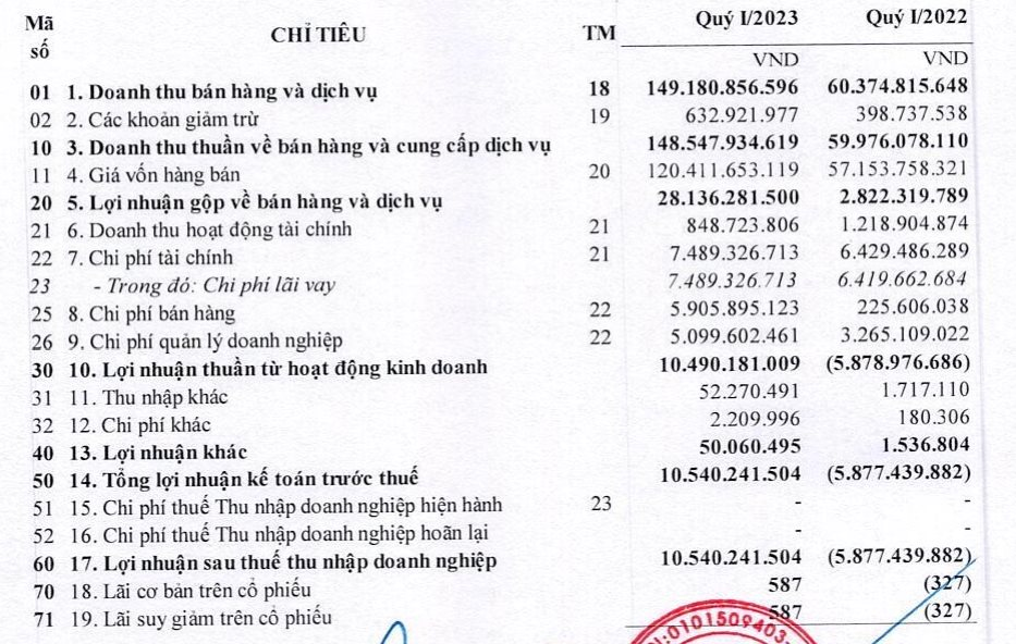 Công ty bán đồ ăn trên máy bay báo lãi cao nhất trong vòng 15 quý - Ảnh 2.