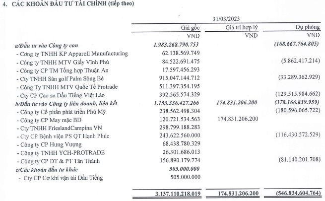 Nắm giữ 30% cổ phần chủ thương hiệu Cô Gái Hà Lan, một doanh nghiệp trên sàn chứng khoán lãi gần trăm tỷ trong quý 1 - Ảnh 3.