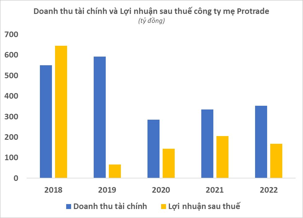 Nắm giữ 30% cổ phần chủ thương hiệu Cô Gái Hà Lan, một doanh nghiệp trên sàn chứng khoán lãi gần trăm tỷ trong quý 1 - Ảnh 4.