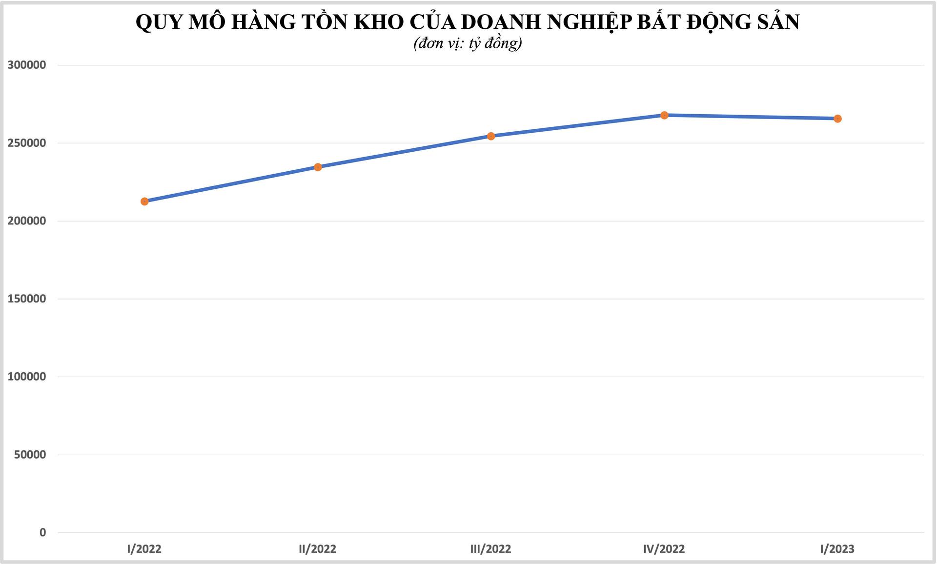 Loạt “ông lớn” bất động sản Novaland, Vinhomes, Đất Xanh Group…dẫn đầu danh sách tồn kho - Ảnh 2.