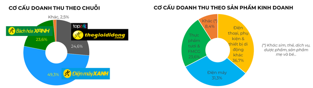 Chủ tịch Nguyễn Đức Tài: Cạnh tranh bằng giá, mảng online của TGDĐ sẽ tăng trưởng mạnh hơn thị trường - Ảnh 2.