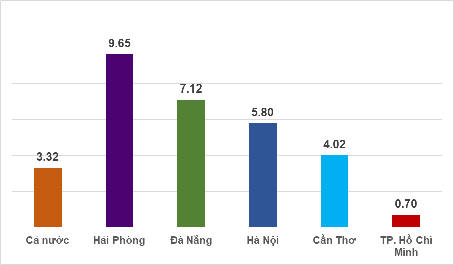 Bước qua nỗi sợ, tạo đột phá kinh tế: Tỉnh '6 dám, 5 thật' phát triển toàn diện - Ảnh 3.