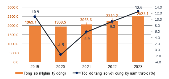 Du khách Hàn Quốc, Trung Quốc đến Việt Nam tăng mạnh - Ảnh 3.