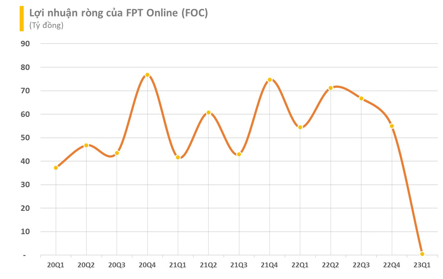 Công ty chuyên về quảng cáo trực tuyến của FPT sắp "dốc hầu bao" trả cổ tức tiền mặt với tỷ lệ 50% - Ảnh 1.