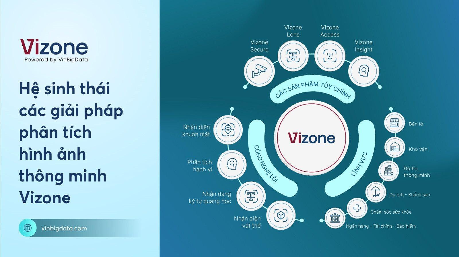 CEO VinBigdata Đào Đức Minh: Công nghệ phân tích hình ảnh là mảnh đất màu mỡ cần khai thác và tìm kiếm người dẫn đầu - Ảnh 1.