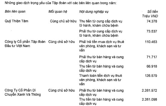 Taxi Xanh GSM và VMI đã đem về cho Vingroup bao nhiêu tiền trong nửa đầu năm? - Ảnh 2.