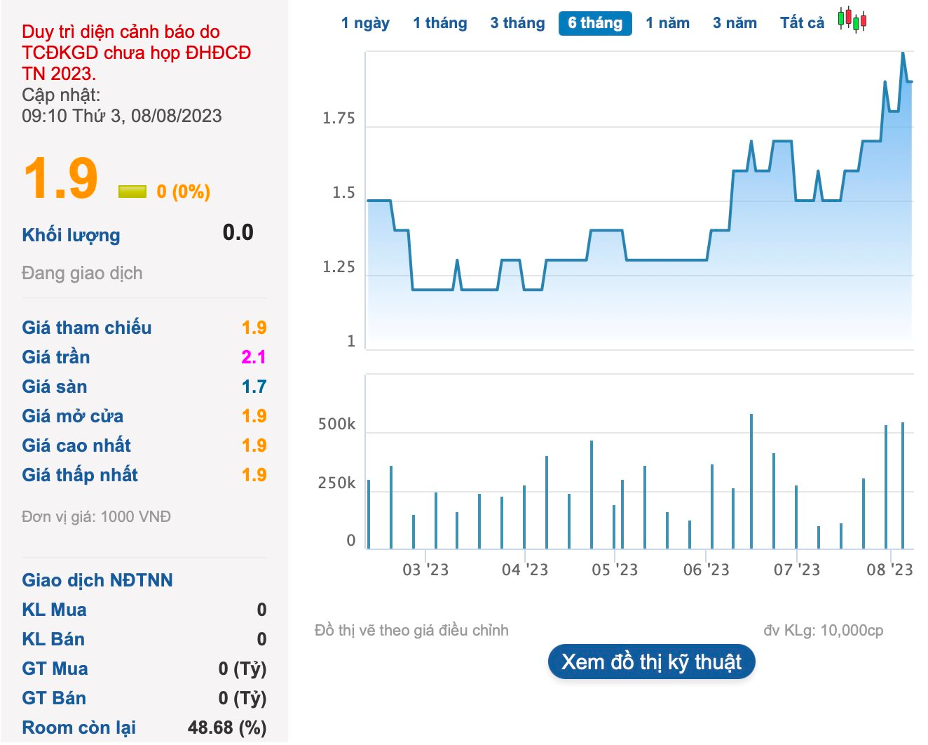 DIC Corp (DIG) muốn thoái toàn bộ 15% vốn một doanh nghiệp trên sàn chứng khoán - Ảnh 1.