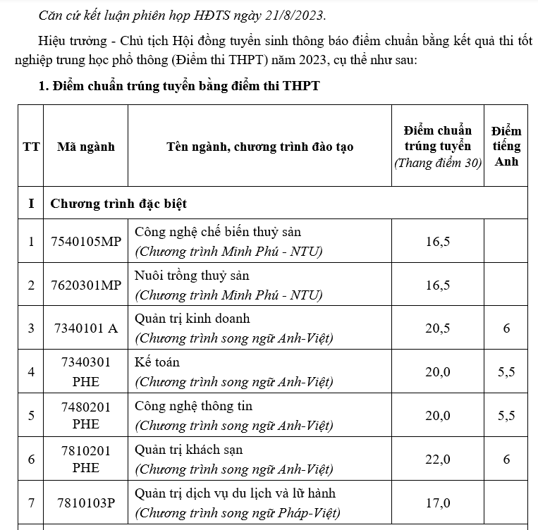 Trường Đại học Nha Trang công bố điểm chuẩn của 40 ngành đào tạo ảnh 1