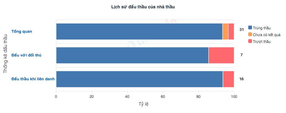 Hé mở Minh Quang - công ty trúng nhiều gói thầu lớn ở miền Trung - Ảnh 2.