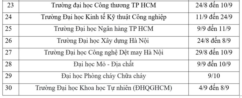 Lịch nhập học của các trường đại học năm 2023 ảnh 3