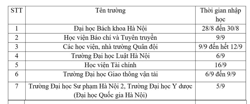 Lịch nhập học của các trường đại học năm 2023 ảnh 1