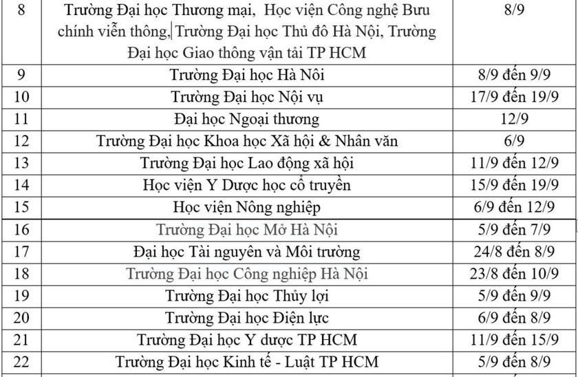 Lịch nhập học của các trường đại học năm 2023 ảnh 2