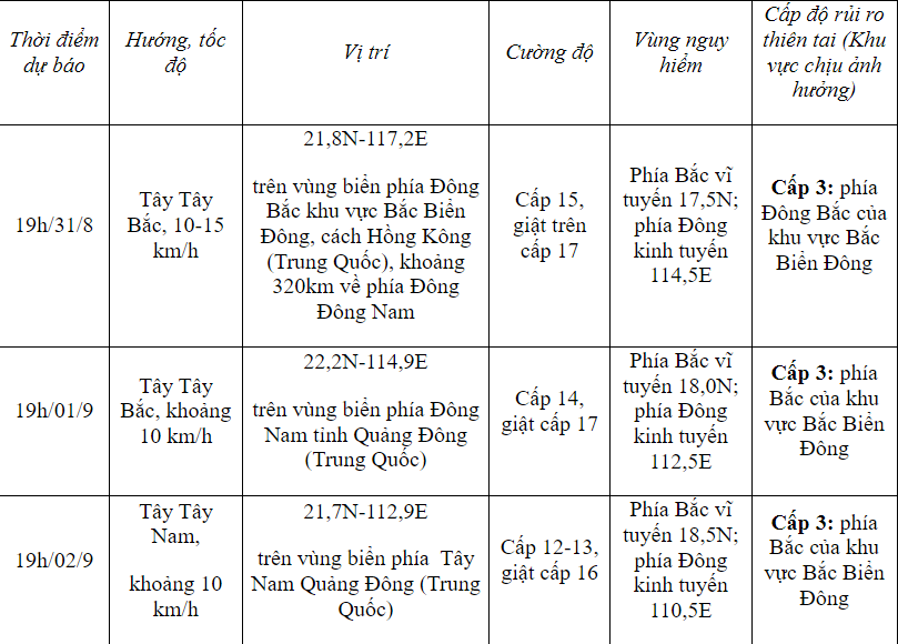 Bão Sao La đi vào biển Đông, có ảnh hưởng thời tiết đất liền dịp nghỉ lễ Quốc khánh 2/9? - Ảnh 1.