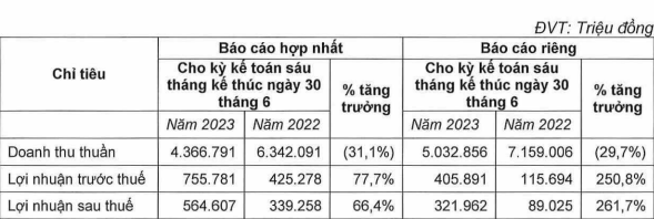 Thương hiệu bánh trung thu 'vang bóng một thời' đang làm ăn ra sao? - Ảnh 1.