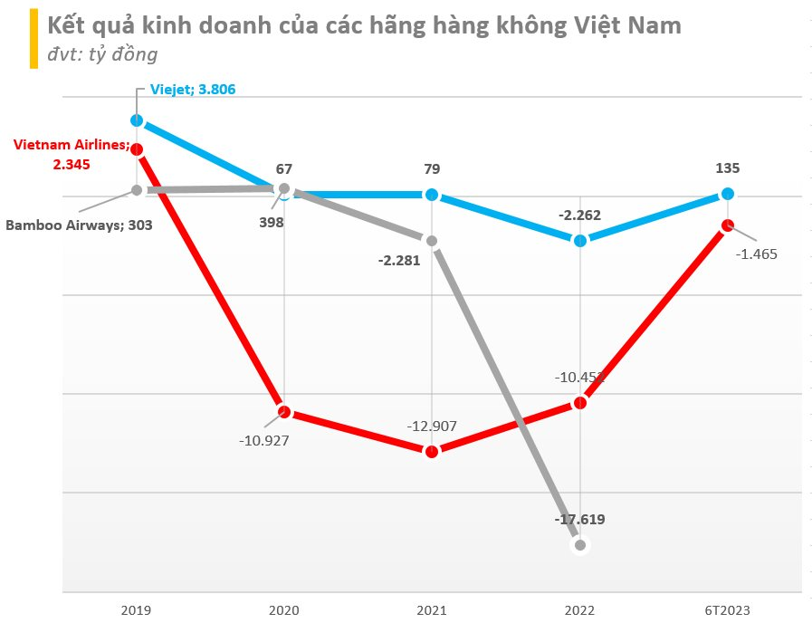 Vietnam Airlines, Vietjet Air, Vietravel Airlines 'đua nhau' mua sắm, gần 300 máy bay mới "đổ bộ" trong vòng 5-7 năm tới - Ảnh 3.