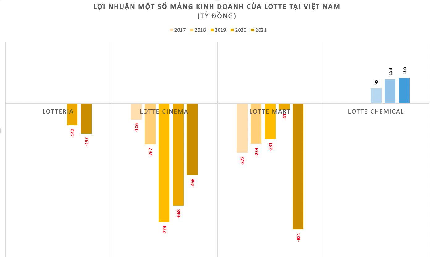 "Phong độ" Lotte tại Việt Nam trước thềm ra mắt tổ hợp lớn tương đương 50 sân bóng đá, có thể đích thân chủ tịch Shin Dong-bin đến khánh thành - Ảnh 3.