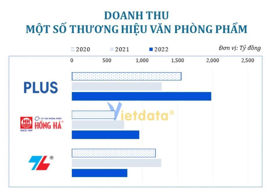 Đầu năm học mới, các doanh nghiệp văn phòng phẩm “nội” đang làm ăn ra sao? - Ảnh 1.