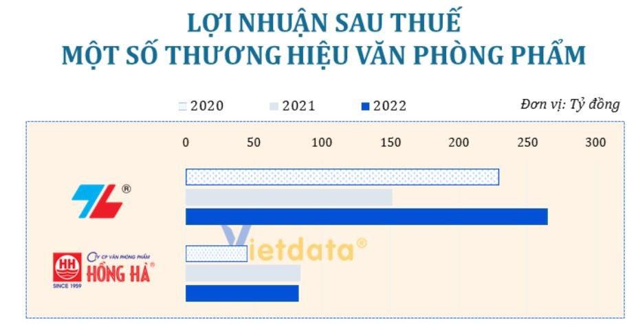 Đầu năm học mới, các doanh nghiệp văn phòng phẩm “nội” đang làm ăn ra sao? - Ảnh 2.