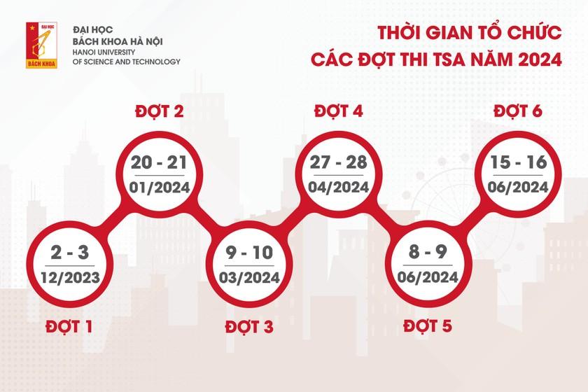 6 đợt thi TSA của Đại học Bách khoa Hà Nội. ảnh 1