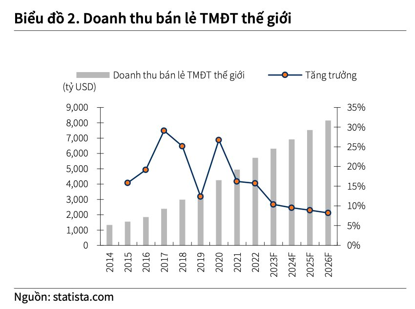 Cạnh tranh về giá dịch vụ chuyển phát ngày càng gay gắt, Viettel Post (VTP) giảm tốc tăng thị phần, âm thầm cải thiện biên lợi nhuận - Ảnh 2.