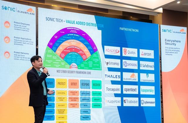 SONIC trở thành nhà phân phối chính thức của Cloudflare tại Việt Nam - Ảnh 1.